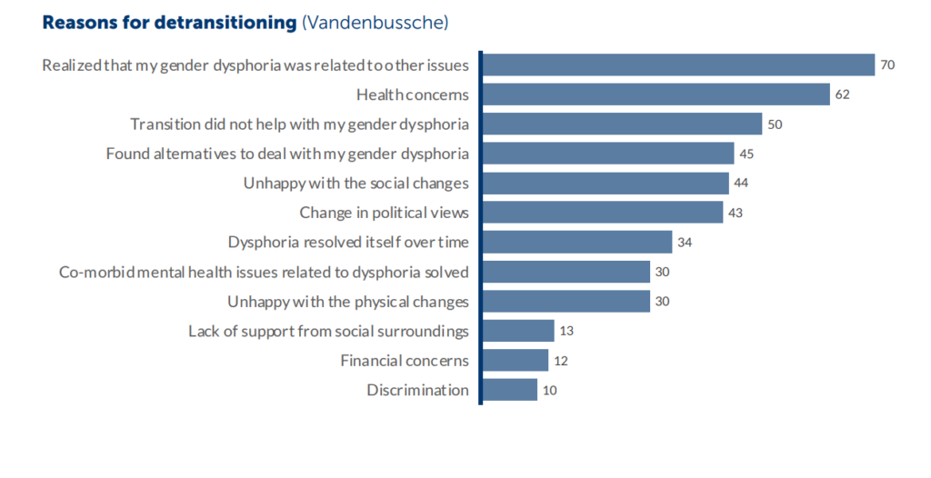 Transition Regret Numbers and Reasons Our Duty