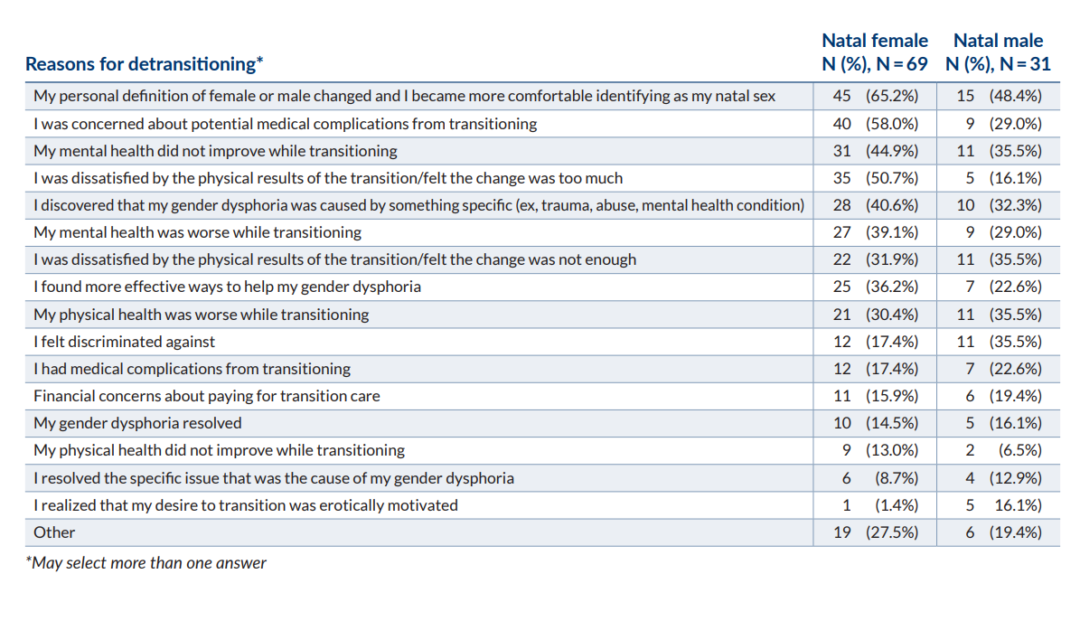 Transition Regret Numbers and Reasons Our Duty